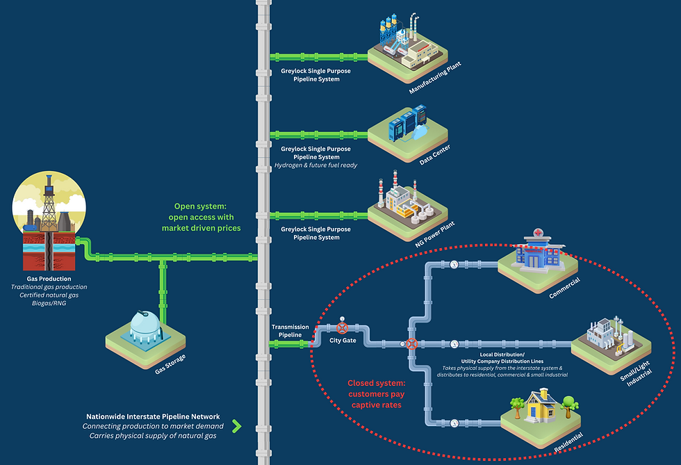 Data Centers Greylock Midstream data-centers-greylock-midstream